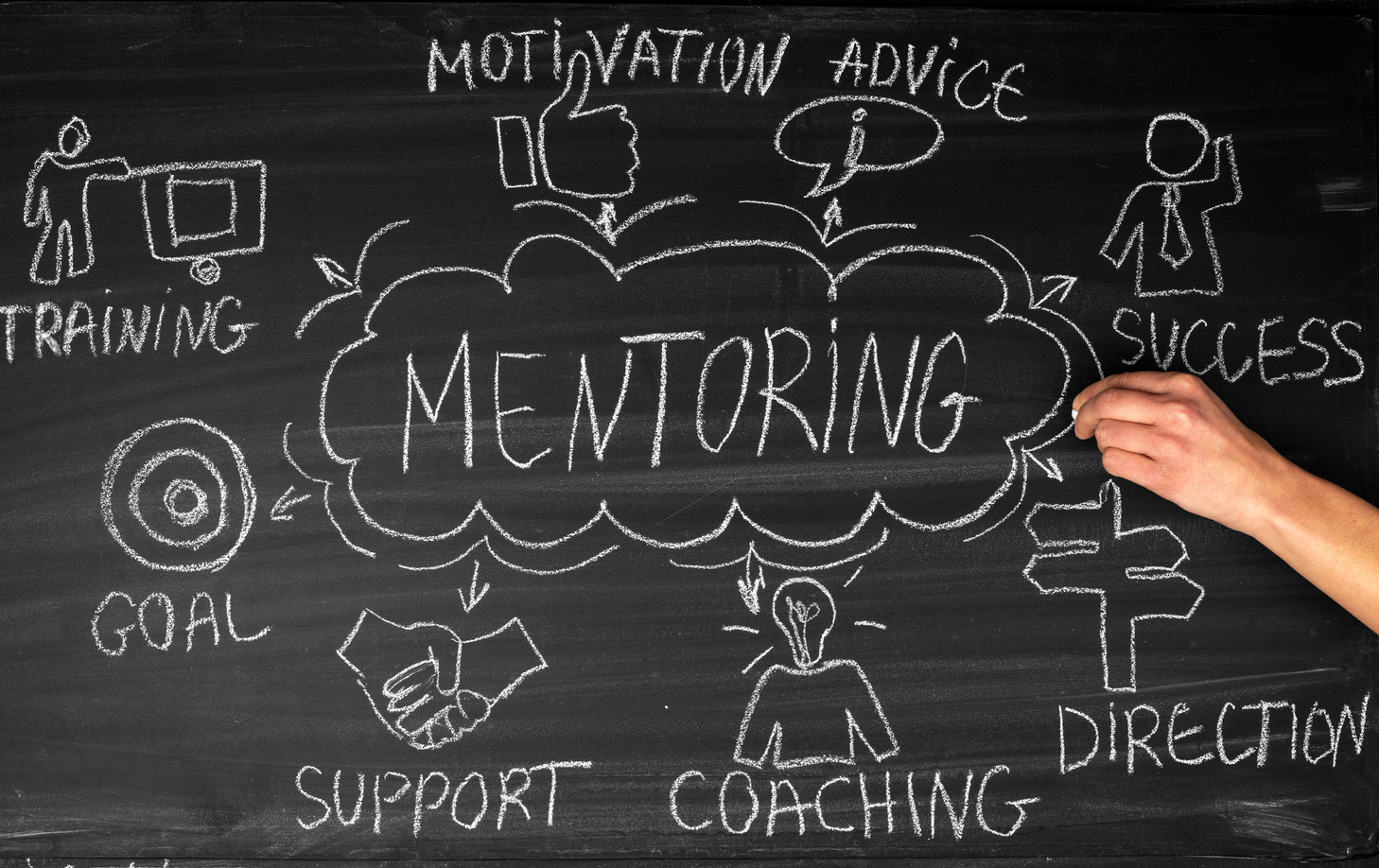 Mentoring Mechanism